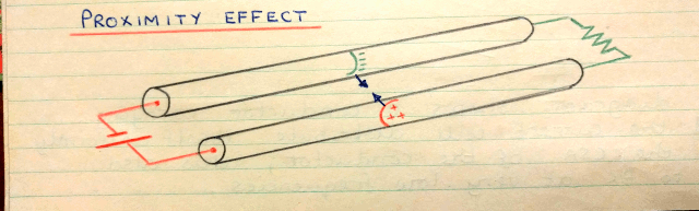 Proximity Effect