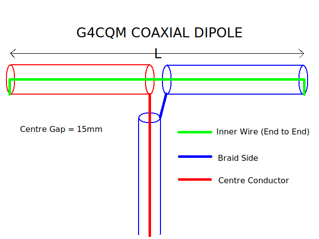 Basic Circuit
