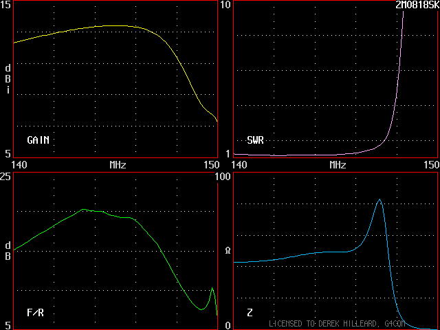 Animation showing 140-150MHz bandwidth evolution of the AOWA