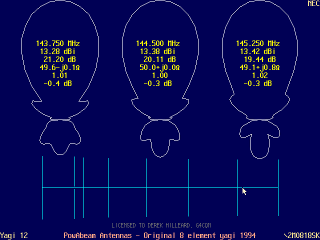 Original G4CQM PowAbeam 8 element yagi refined in K6STI's YO7 Pro