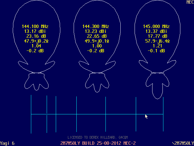 I soon discovered some new techniques to design low Q long yagis as seen in the 2M7N50LY example