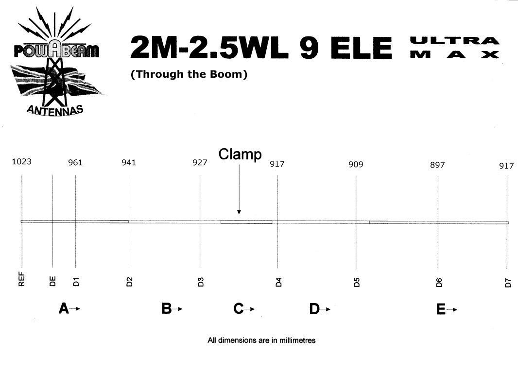 1999 PowAbeam Antennas leaflet