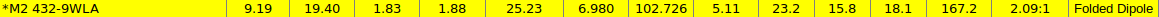 M2 432-9WLA