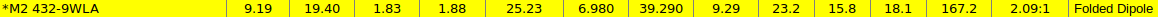 M2 432-9WLA